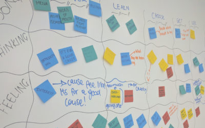 Using journey maps in UX research