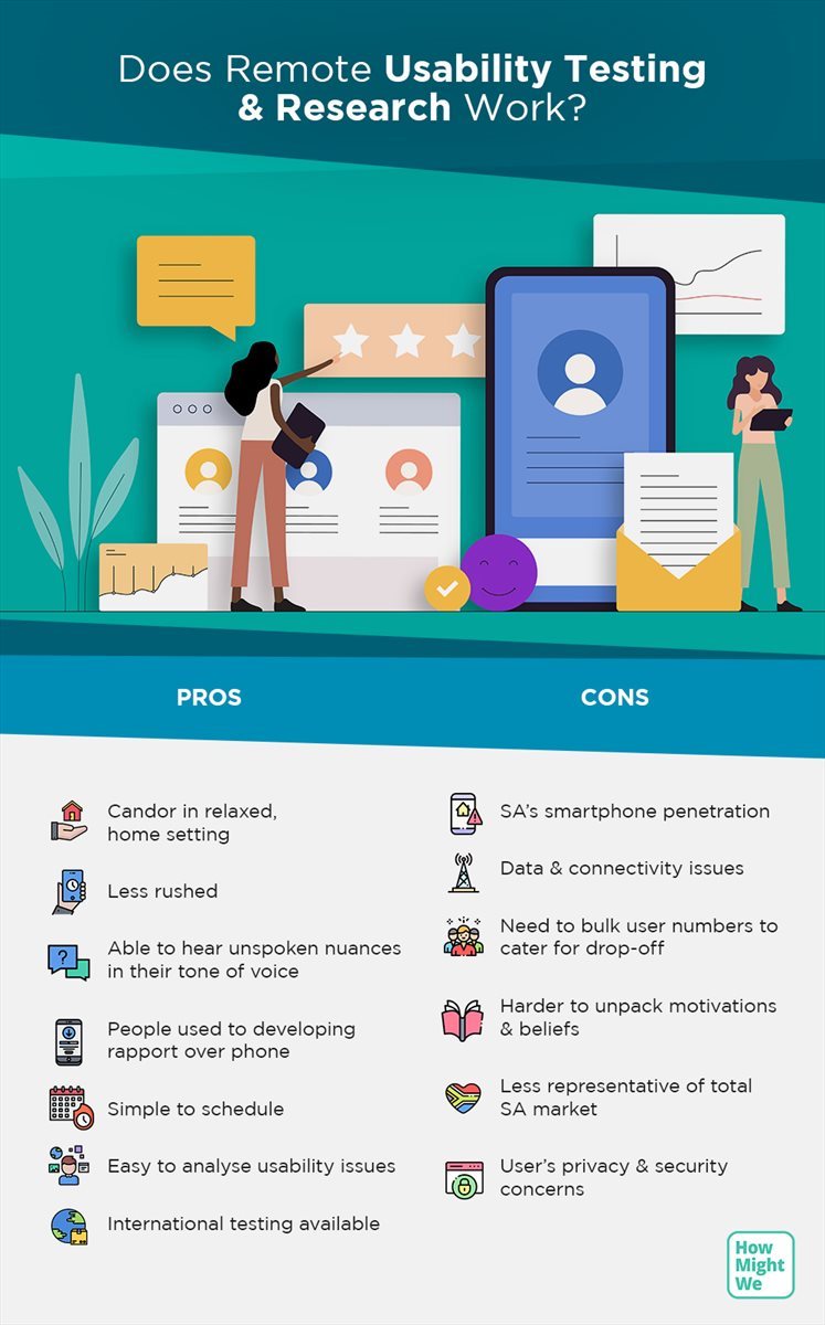 Pros and cons of remote research