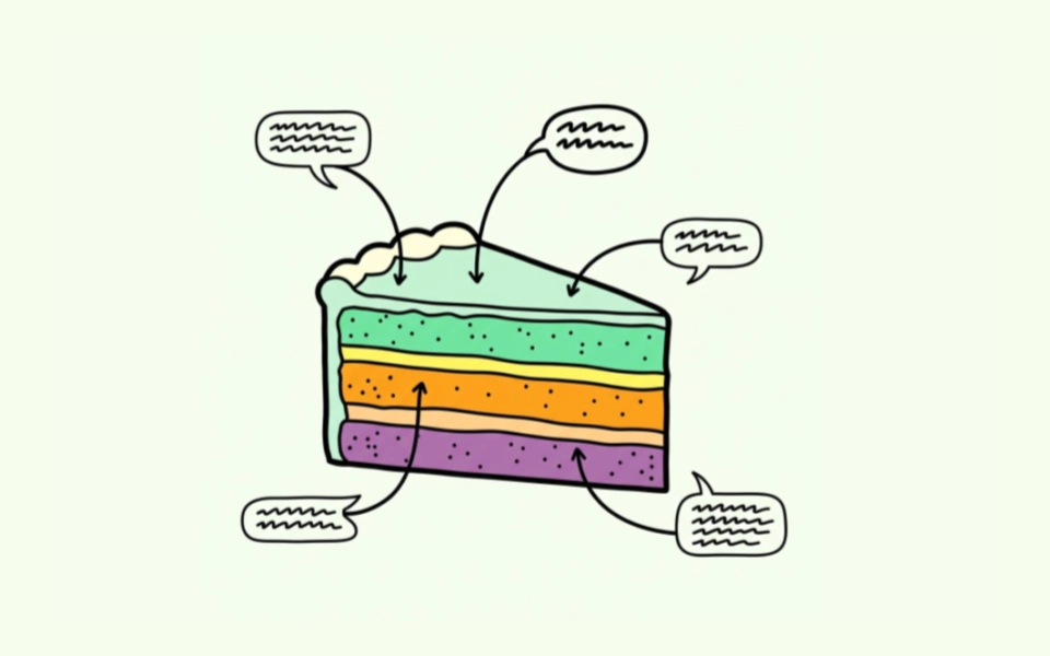 An image showing a cartoon slice of cake with different coloured layers. There are annotated notes in speech bubbles surrounding the cake slice, as if it has been analysed and annotated.